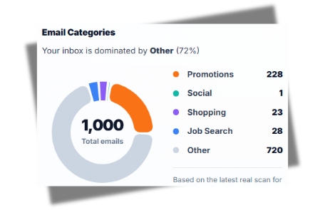 Email categories preview